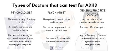 how hard to pass adhd test|adhd screening test online.